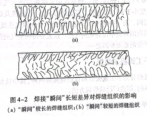 焊接瞬間長短差異對焊縫組織的影響