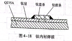 鈦內襯焊接