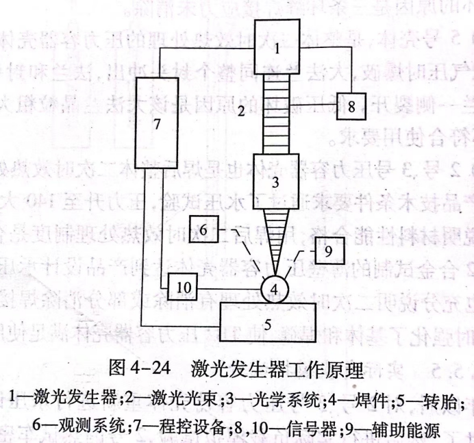 激光發(fā)生器工作原理
