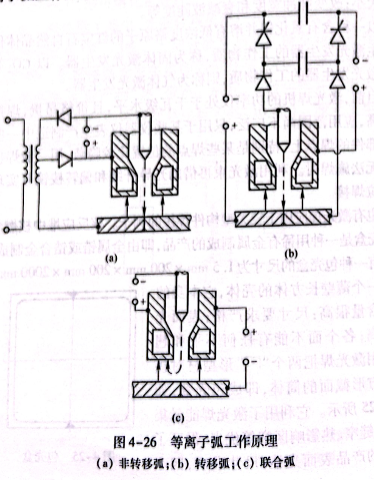等離子弧工作原理