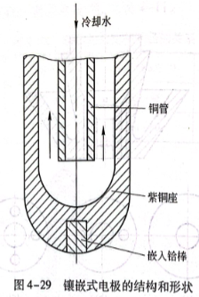 鑲嵌式電極的結(jié)構(gòu)和形狀