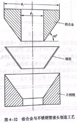 鋯合金與不銹鋼管接頭制造工藝