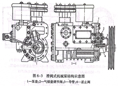 滑閥式機(jī)械結(jié)構(gòu)示意圖