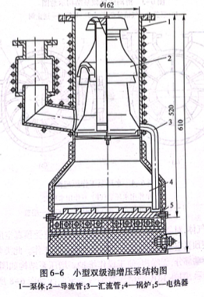 小型雙極油增壓泵結(jié)構(gòu)圖