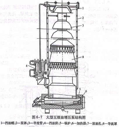 大型五級(jí)油增壓泵結(jié)構(gòu)圖