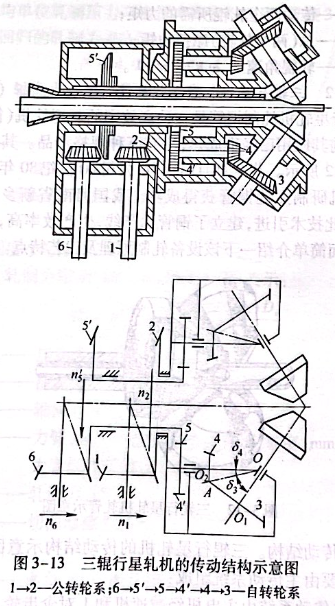 三輥行星軋機的轉動結構示意圖