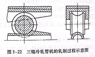 三輥冷軋管機的軋制過程示意圖