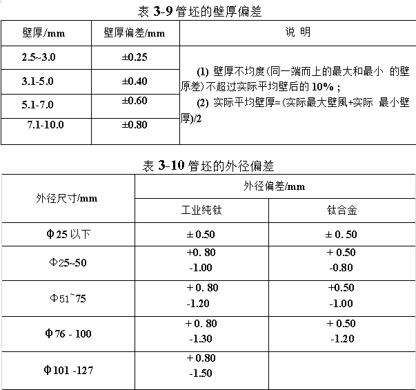 管坯的壁厚及外徑偏差