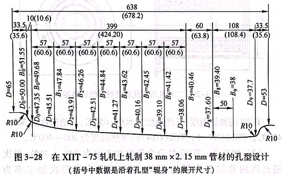 在ⅦT-75軋機(jī)上軋制38mm乘以2.15mm管材的孔型設(shè)計(jì)