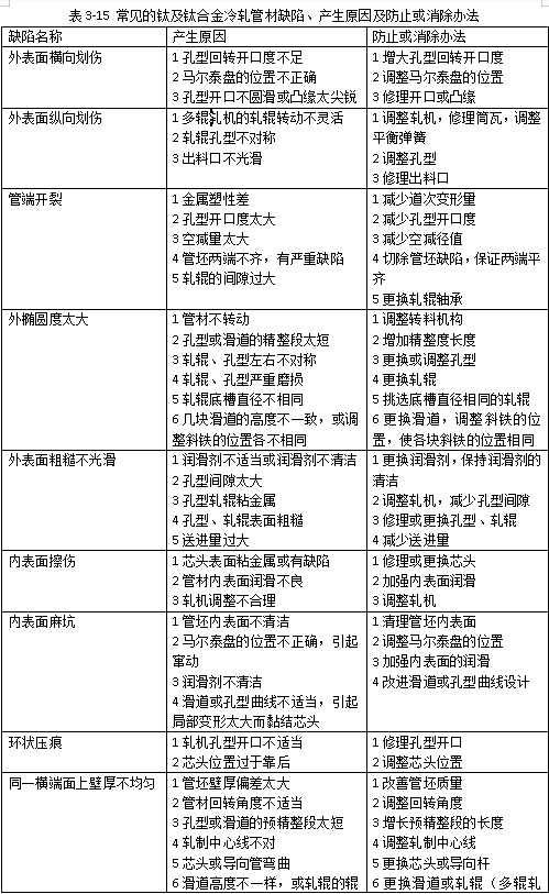 常見的鈦及天合金冷軋管材缺陷、產(chǎn)生原因及防止或消除方法