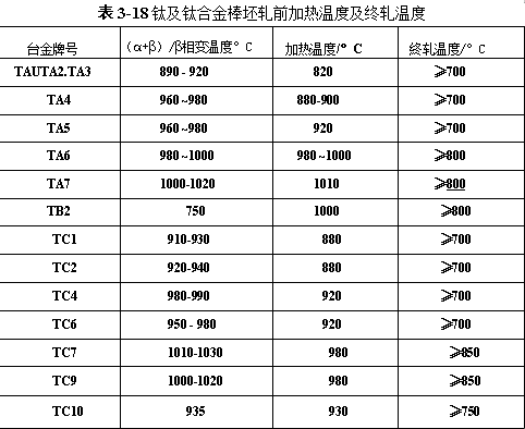 鈦及鈦合金棒坯軋前加熱溫度及終軋溫度