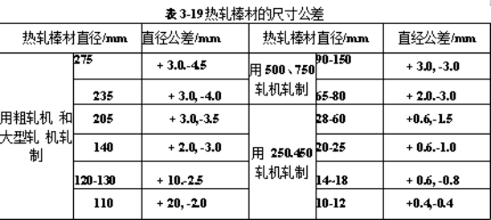 熱軋棒材的尺寸公差