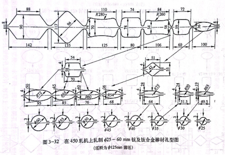 在450軋機(jī)上軋制φ25-φ60mm鈦及鈦合金棒材孔型圖