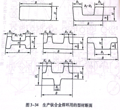 生產(chǎn)鈦合金焊環(huán)用的型材斷面