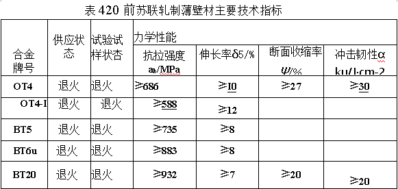 前蘇聯(lián)軋制薄壁材主要技術(shù)指標