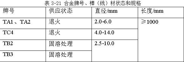 合金牌號(hào)、棒（線）材狀態(tài)和規(guī)格