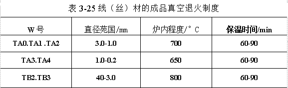 線（絲）材的成品真空退火制度