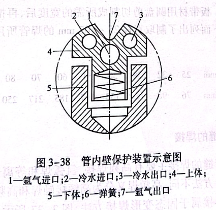 管內(nèi)壁保護(hù)裝置示意圖