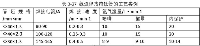 氬弧焊接純鈦管的工藝實(shí)例