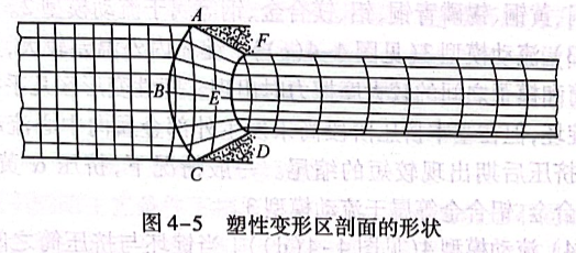 塑性變形區剖面的形狀