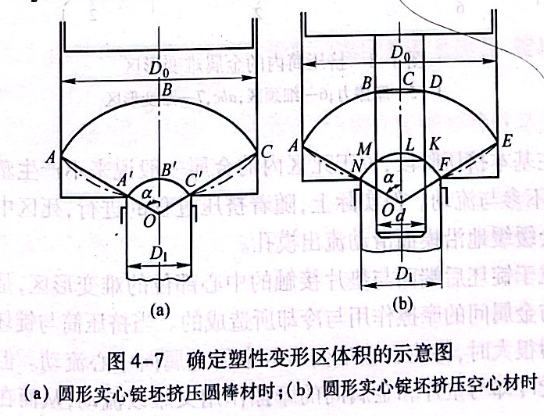 確定塑性變形區體積的示意圖