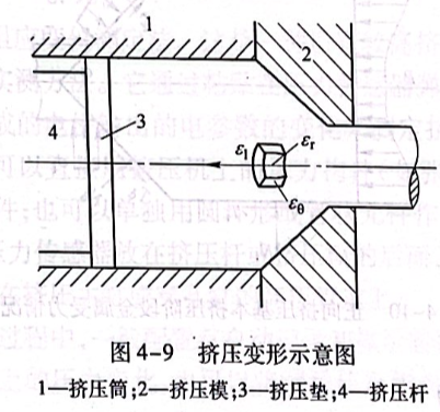 擠壓變形示意圖