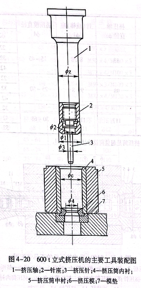 600t立式擠壓機(jī)的主要工具裝配圖