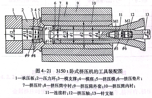 3150t臥式擠壓機(jī)的工具裝配圖