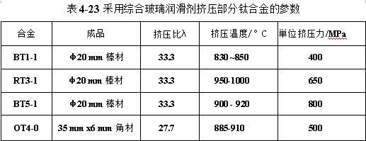 采用綜合玻璃潤滑劑擠壓部分鈦合金的參數