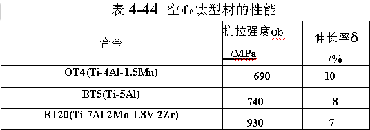 空心鈦型材的橫端面