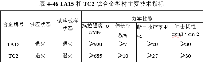 TA15和TC2鈦合金型材主要技術指標