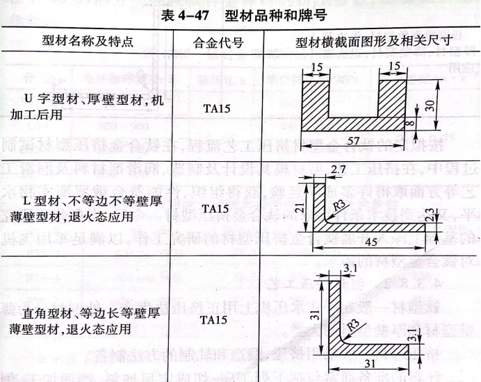 型材品種和牌號