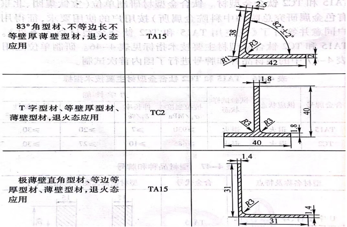 型材品種和牌號