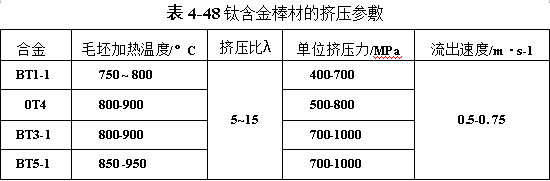 鈦合金棒材的擠壓參數