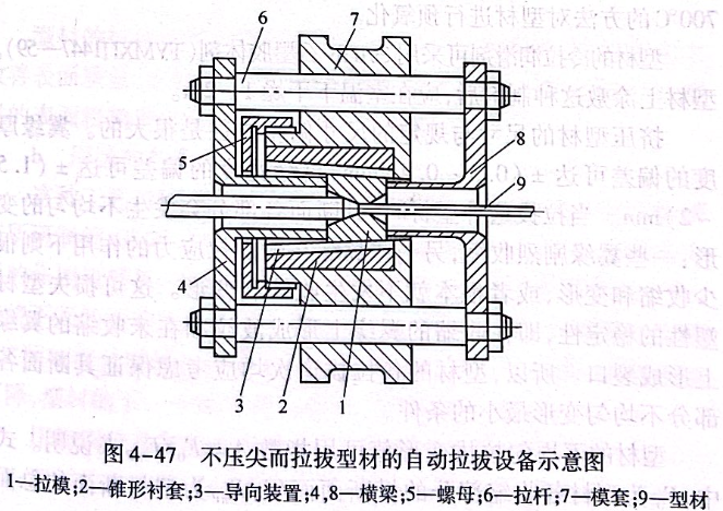 不壓尖而拉拔型材的自動拉拔設備示意圖