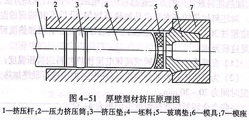 厚壁型材擠壓原理圖
