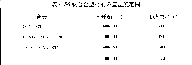 鈦合金型材的矯直溫度范圍