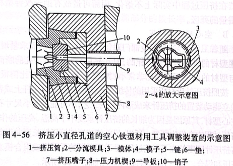 擠壓小直徑孔道的空心鈦型材用工具調整裝置的示意圖