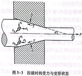 拉拔時的受力與變形狀態(tài)