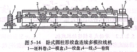 臥式圓柱形絞盤連續多模拉線機