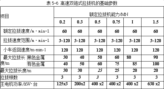 高速雙鏈式拉拔機的基礎參數