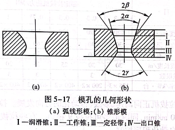 模孔的-幾何形狀