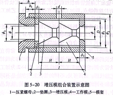 增壓模組合裝置示意圖