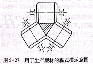 用于生產型材的輥式示意圖