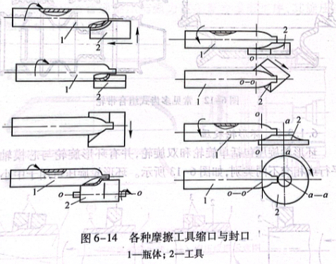 各種摩擦工具縮口與封口