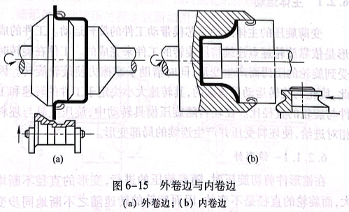 外卷邊與內(nèi)卷邊