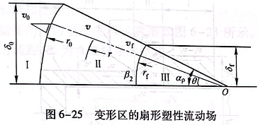 變形區(qū)的扇形塑性流動(dòng)場(chǎng)