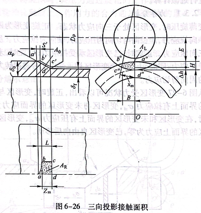 三向投影接觸面積