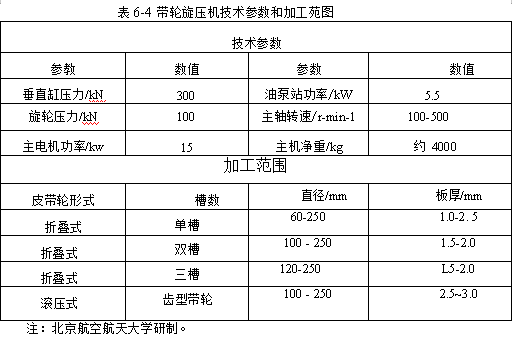 帶輪旋壓機(jī)技術(shù)參數(shù)和加工苑圖