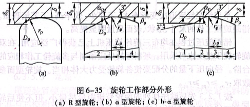 旋輪工作部分外形